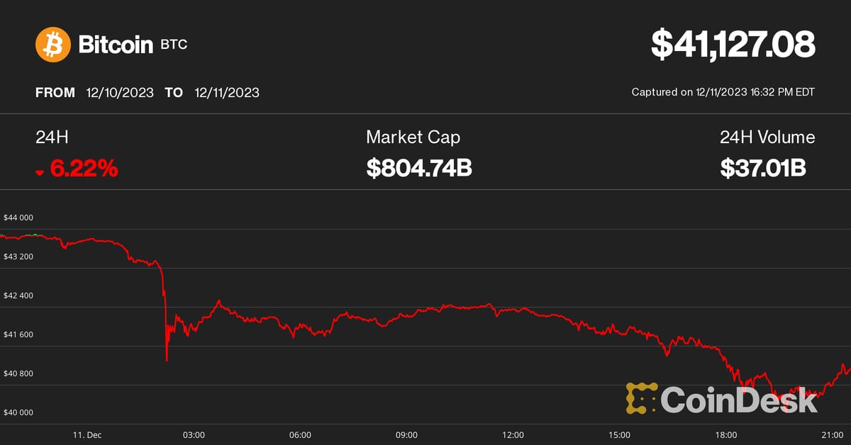 El precio de Bitcoin (BTC) cayó a casi $40,000 en la mayor caída desde agosto;  LINK, ADA y XRP provocan pérdidas en criptomonedas