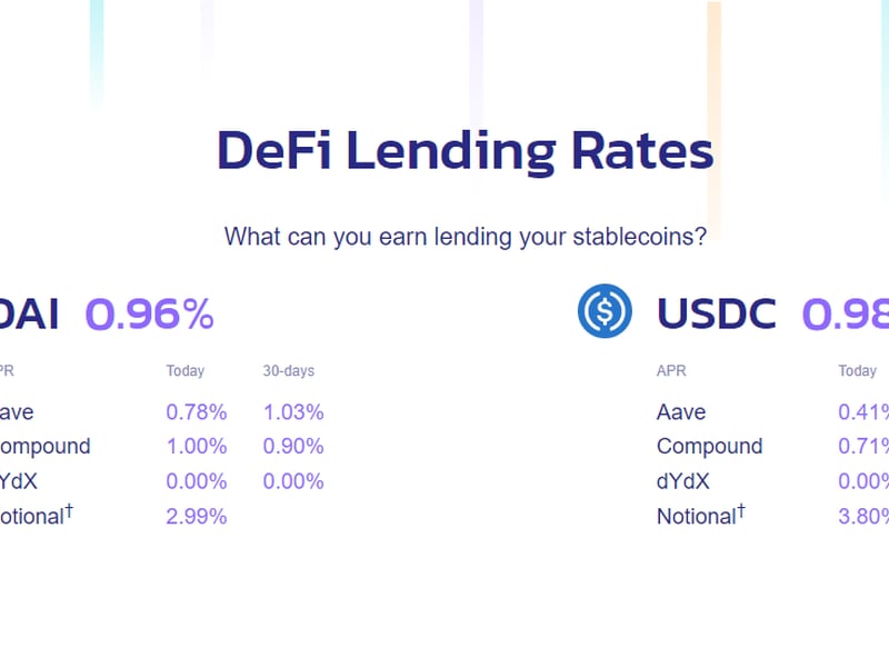 DeFi Lending Rates (DeFiPrime)