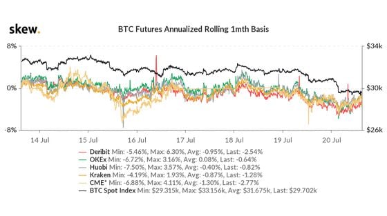 skew_btc_futures_annualized_rolling_1mth_basis-1