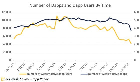 number-of-dapps-4