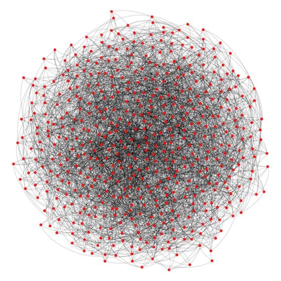  Many visualizations of large networks are "hairballs".