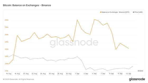 glassnode-studio_bitcoin-balance-on-exchanges-binance