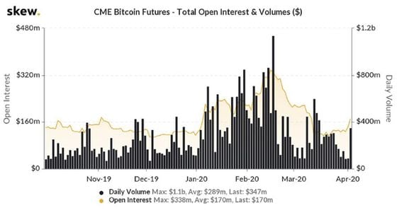 cme-vol-and-oi