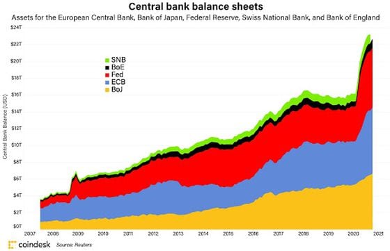 central-bank-balance-sheets-2