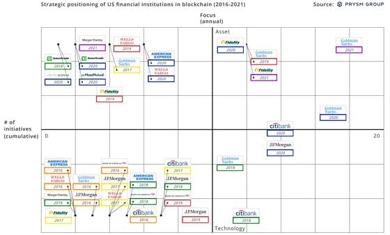 coindesk-financial-institutions-graph