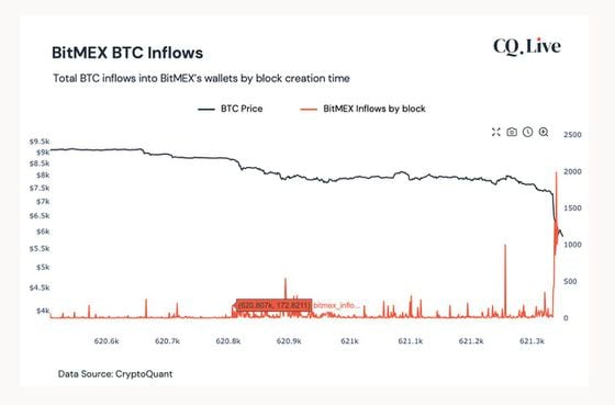 BitMEX BTC inflows