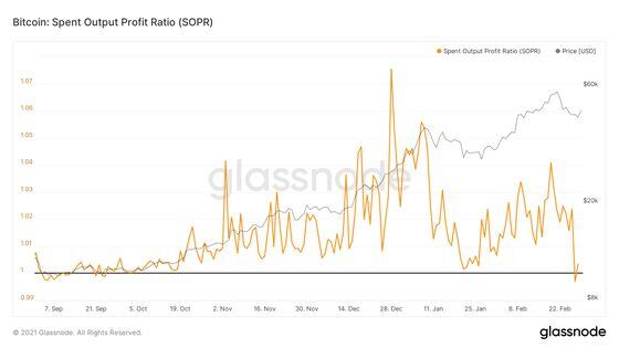 glassnode-studio_bitcoin-spent-output-profit-ratio-sopr