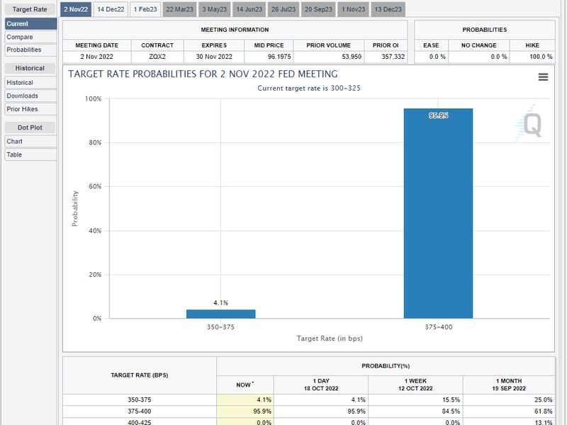 FOMC Target Rate Probabilities 10/19/22 (CME FedWatch Tool)