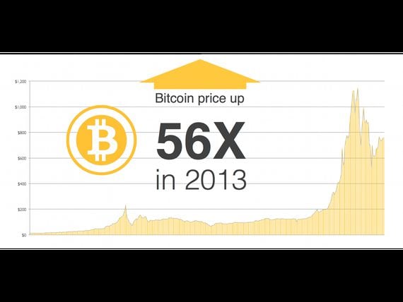 State of Bitcoin 2014 02