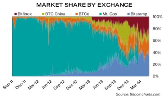marketshareexchange