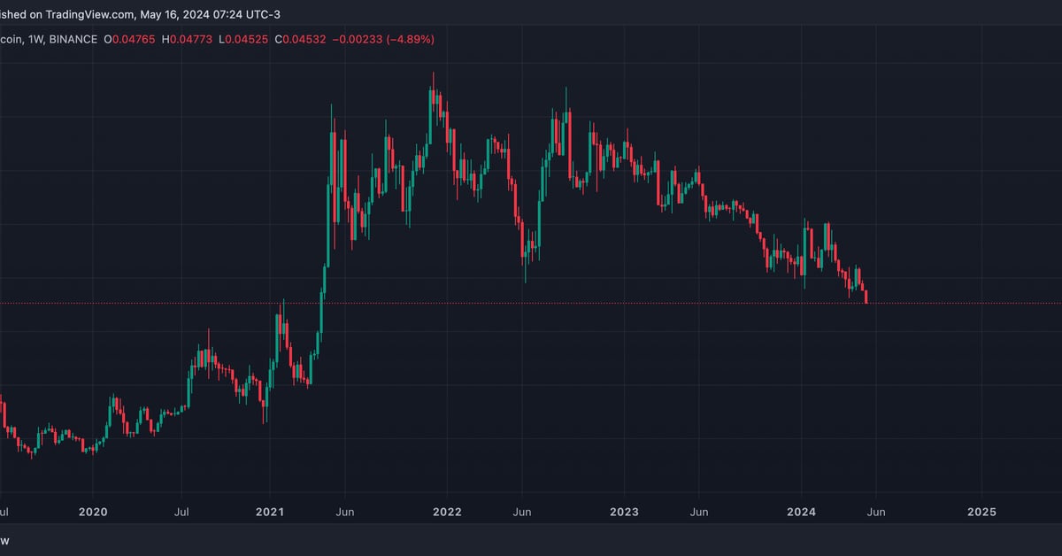 Ether-Bitcoin Ratio Slides to Lowest Since April 2021. Here's Why