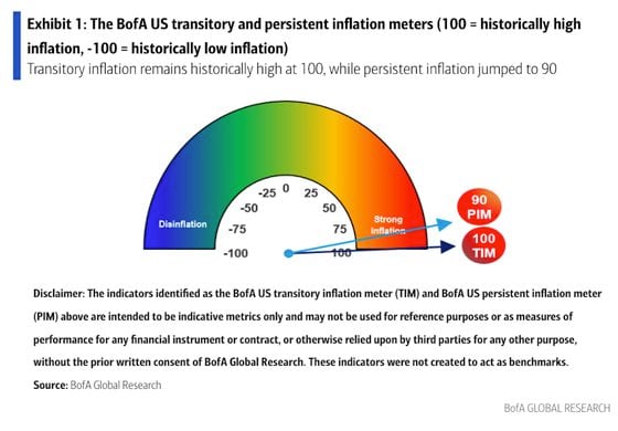 bofa-inflation