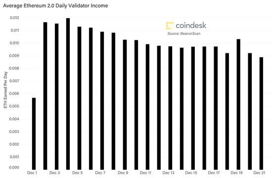 daily-validator-income-2