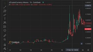 MOON's price hit record highs over the weekend. (CoinDesk)