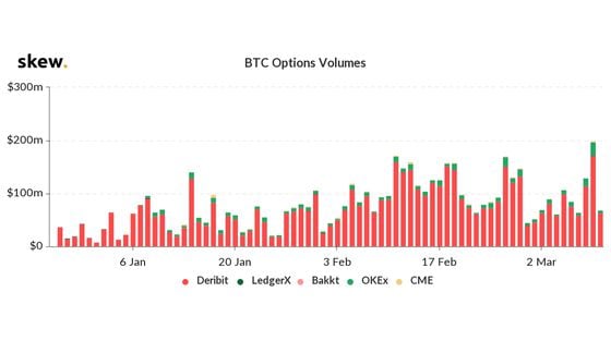 Bitcoin Options Volume