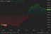 BTC price, FMA May 13 2024 (CoinDesk)