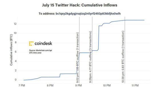 Hack-inflows