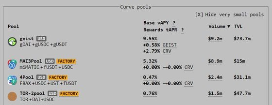 4pool is already the third-largest pool on Fantom. (Curve)