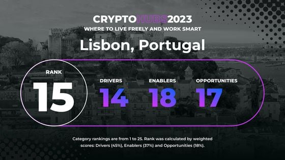 Data breakdown for Lisbon in Crypto Hubs 2023 ranking