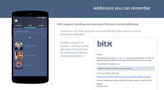 BitX Mobile Apps