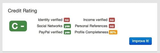  The credit score verification dashboard within BTCJam's interface.