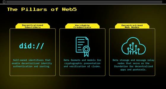 The pillars of Web5  (tbd.website)