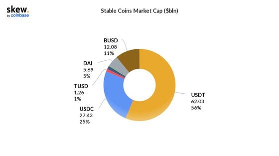 Stablecoin market cap 