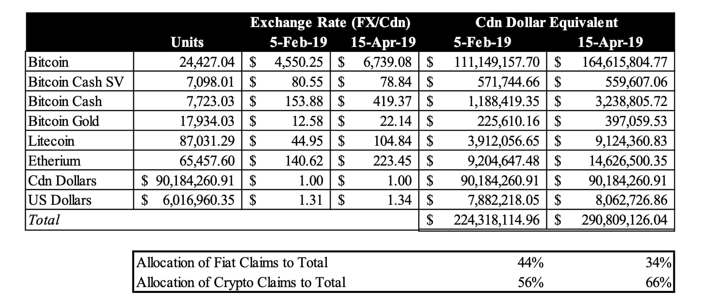 factum 2018 cryptocurrency fee