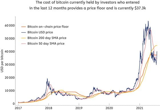 bitcoin-price-floor-since-2016-12-26-1536x1058