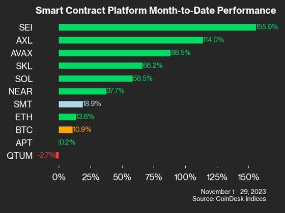 Smart contract platform