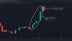 BTC's first monthly loss since August. (TradingView/CoinDesk)