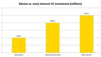 state of bitcoin Q1 2014 vc chart 3