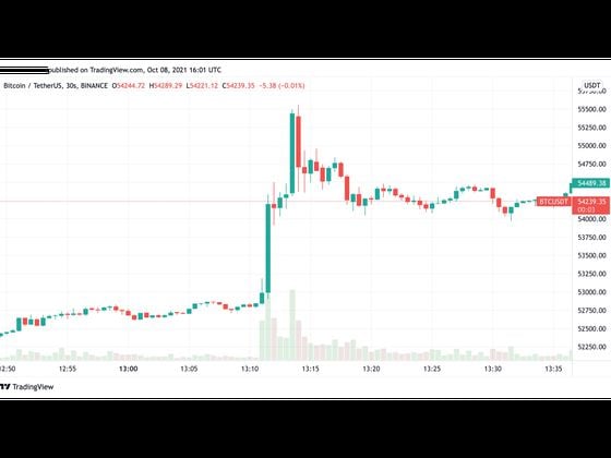 Bitcoin/USDT prices on Binance, midday Wednesday (TradingView)