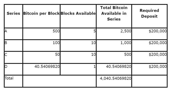 The U.S. Marshals will auction 4,040 bitcoin in four lots later this month. (Image via U.S. Marshals)