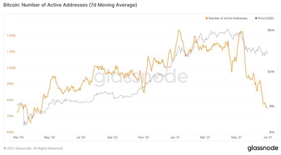 bitcoin number of addresses