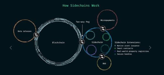Sidechains (CoinDesk)