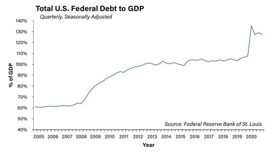 total-federal-debt