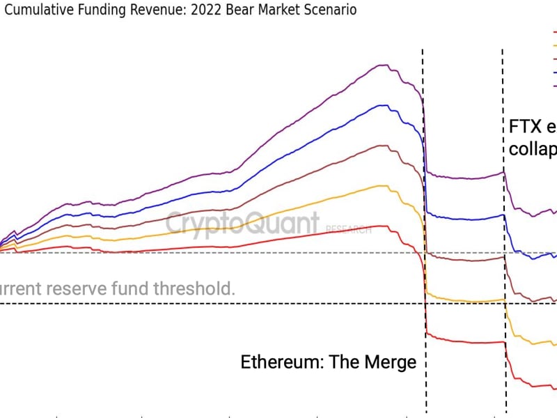 USDe Holders Should Monitor Ethena's Reserve Fund to Avoid Risk, CryptoQuant Warns