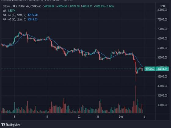 BTC/USD pair four-hour price chart on Coinbase. Source: TradingView