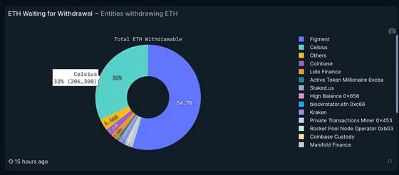 ETH Waiting for Withdrawal