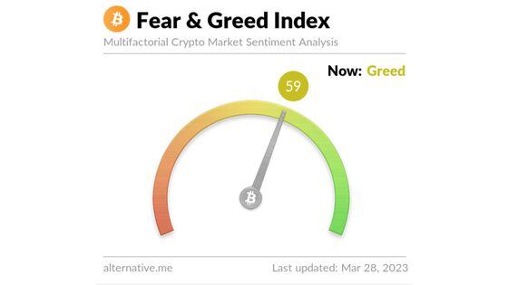 Fear & Greed Index (Alternative.me)