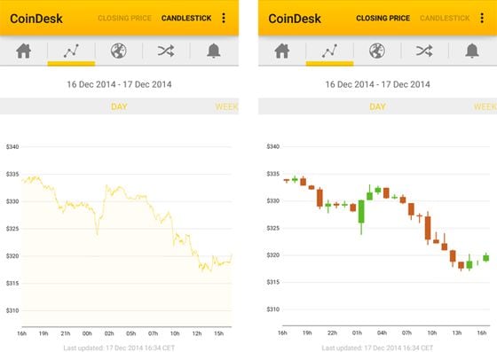 coindesk-android-app-2-chart crop
