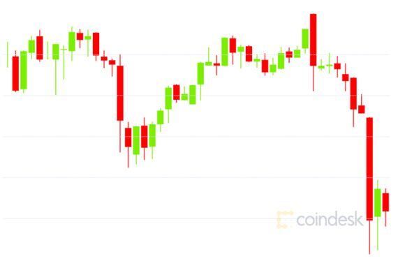 Bitcoin price chart for the last 24 hours