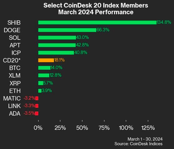 CoinDesk 20