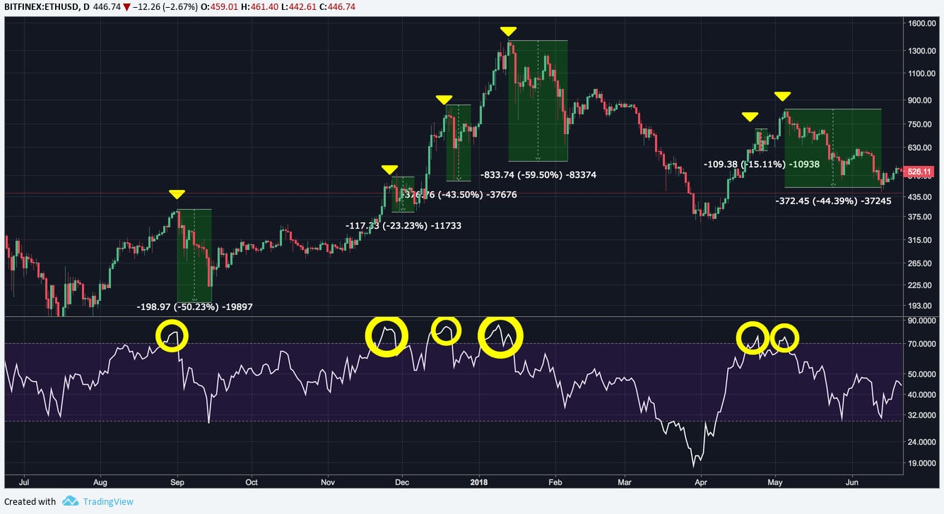 RSI overbought