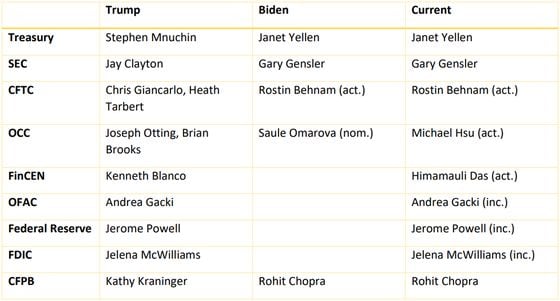 Biden Nominees 10-4.png