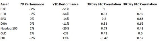 Market performance (Glenn Williams Jr./TradingView)