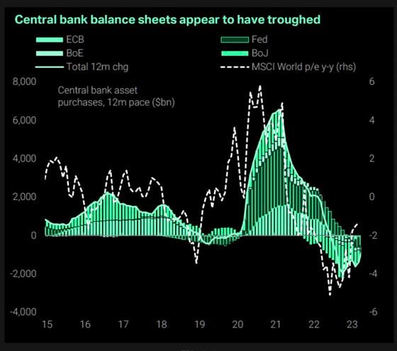 Central bank balance sheets.png