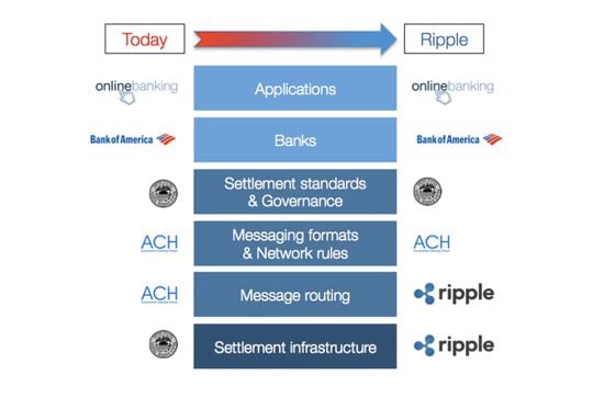 Ripple_payment-stack