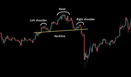 BTC/USD chart via Tradingview